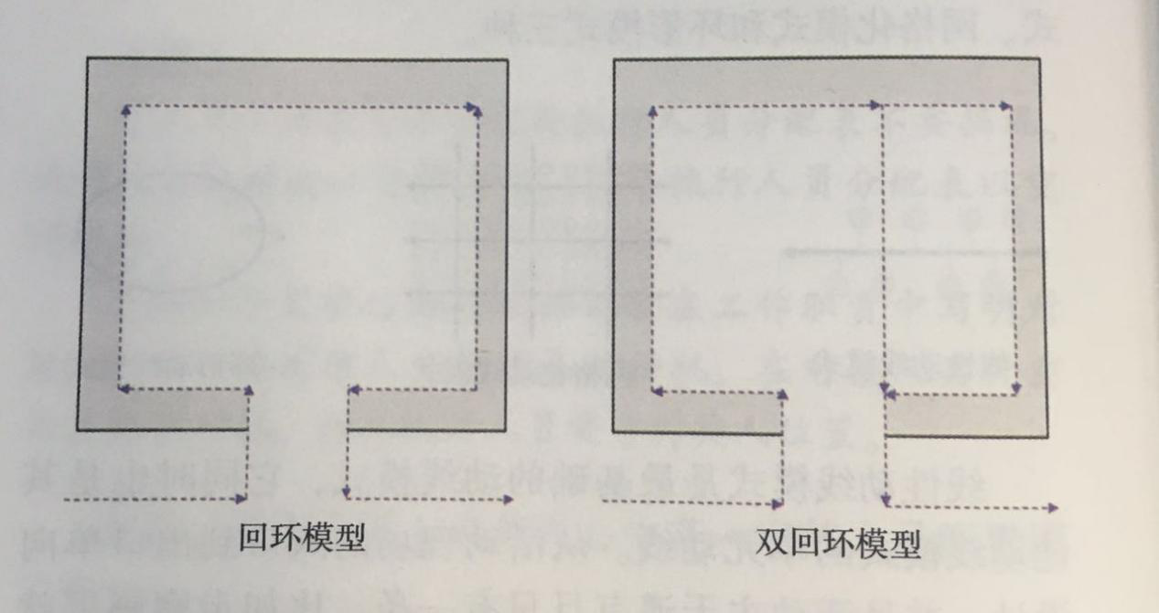 杭州伍方會議活動(dòng)策劃組織要素之動(dòng)線模擬