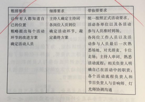 杭州伍方會議活動(dòng)策劃組織要素之動(dòng)線模擬