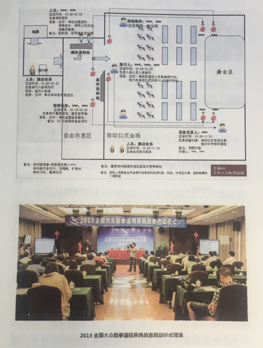 杭州伍方會議活動(dòng)策劃組織要素之動(dòng)線模擬
